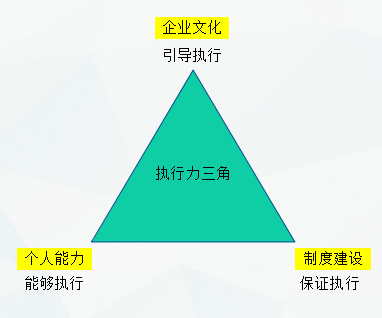 如何提高員工執行力？徹底激發員工積極性
