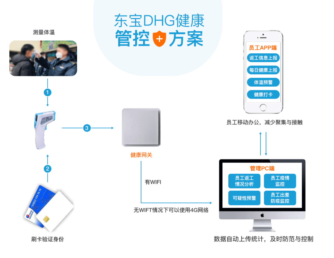 1581059593803608.png image005.png