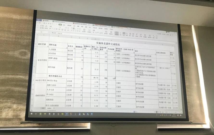 DHG項目AI機器人驗收會議 DHG項目AI機器人驗收會議