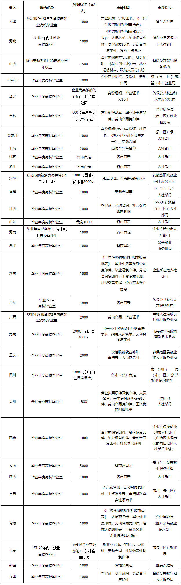 1601119026797304.png 就業3.png